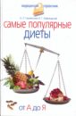 Самые популярные диеты. От А до Я